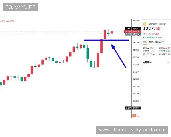 四连阳释放强信号，创业板指进入反弹主通道？，四连阳k线图解